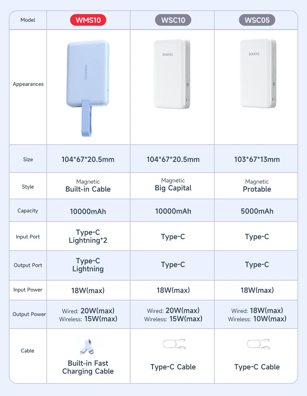 06 Magsafe Power Bank Built-in Cable 20W Magnetic 10000mAh